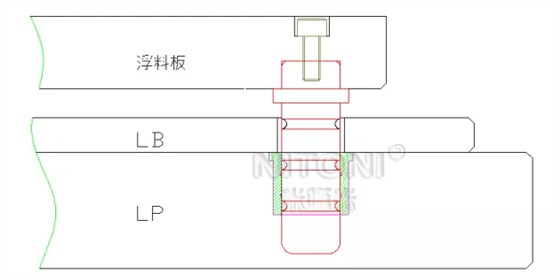 几种内导柱的选用方法