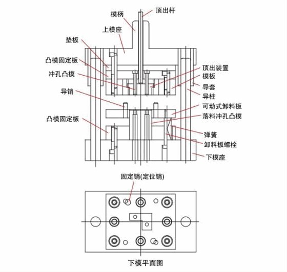 冲压模具结构图解