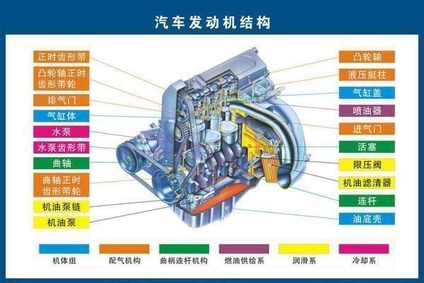 汽车精密零部件加工7大工艺介绍