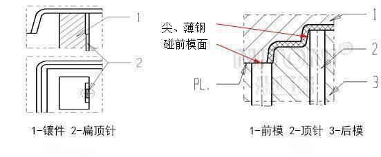 塑胶模具配件故障之顶针断裂或变形